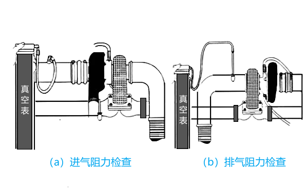 增壓器進排氣阻力檢查示意圖.png