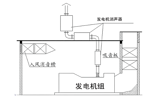 柴油發電機通風系統示意圖.png