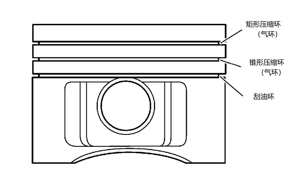活塞環(huán)部位示意圖.png