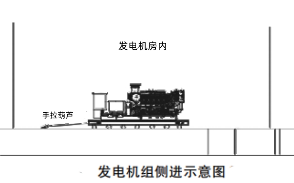 柴油發電機吊裝進機房內示意圖.jpg