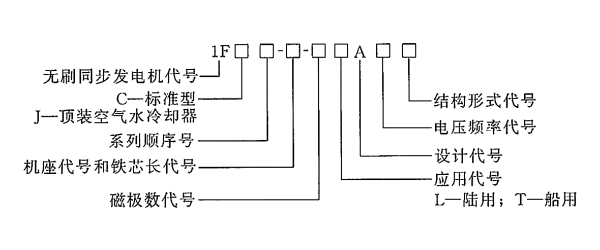 西門子無刷勵磁同步發(fā)電機(jī)的型號.png