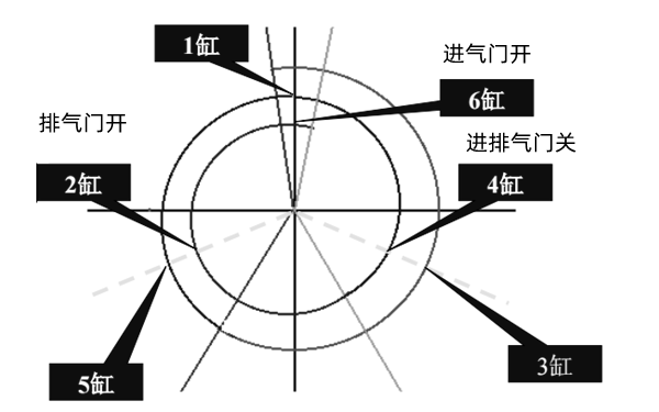 兩次調(diào)整法示意圖-柴油發(fā)電機(jī)組.png