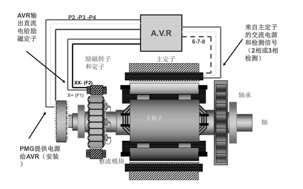 交流發電機基本結構示意圖.png