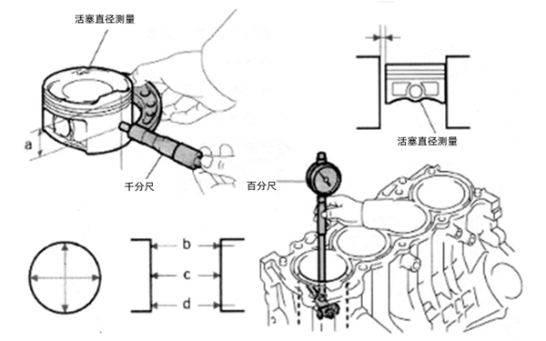 活塞的測量示意圖-柴油發電機組.png