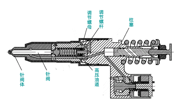 電控泵噴嘴結構圖-康明斯柴油發電機組.png