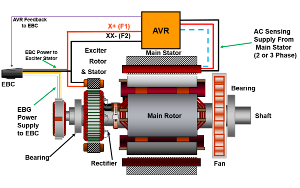 勵磁增強系統發電機AVR接線圖.png