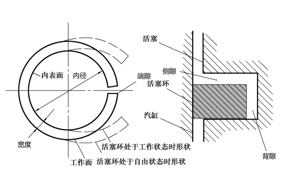 活塞環(huán)三隙位置示意圖.png