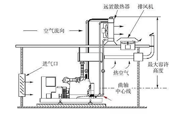 柴油發電機組分體式水箱遠置示例.png