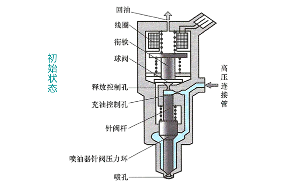 電控電磁閥噴油器原理圖-柴油發電機組.png