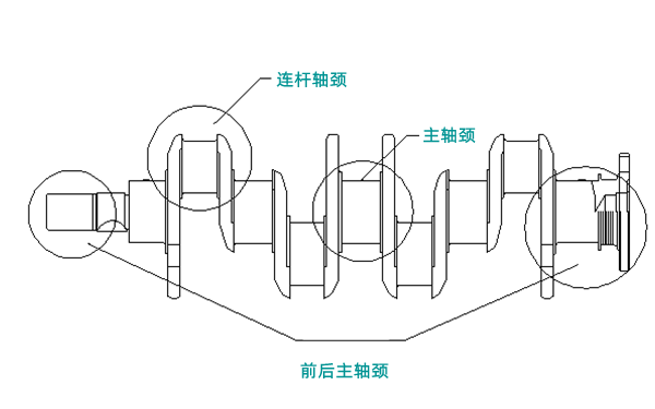 曲軸結構圖-柴油發電機組.png