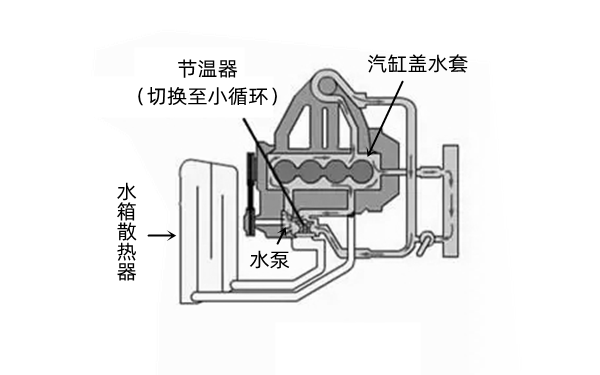 冷卻液小循環示意圖-柴油發動機.png