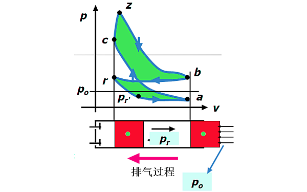 柴油發動機排氣行程示功圖.png