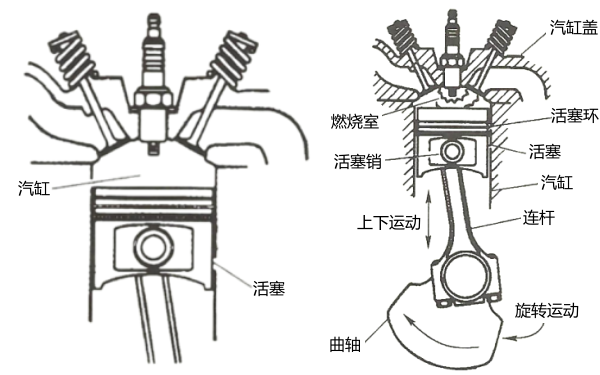 曲柄連桿機(jī)構(gòu)結(jié)構(gòu)分布圖-柴油發(fā)電機(jī)組.png