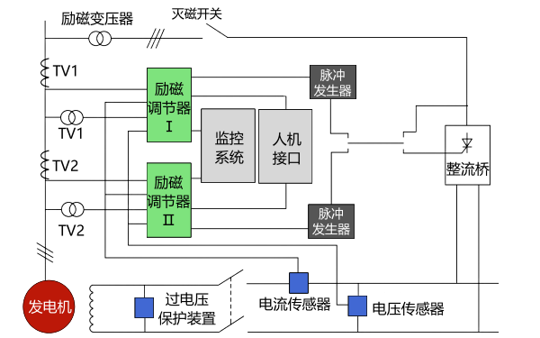 發電機靜止可控硅勵磁系統原理接線圖.png