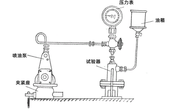 柱塞密封性試驗裝置示意圖-柴油發電機組.png