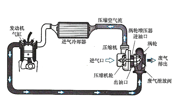 廢氣渦輪增壓器連接平面圖-柴油發電機組.png