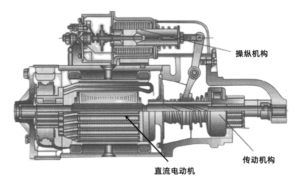 起動機結構剖析圖-柴油發電機組.png