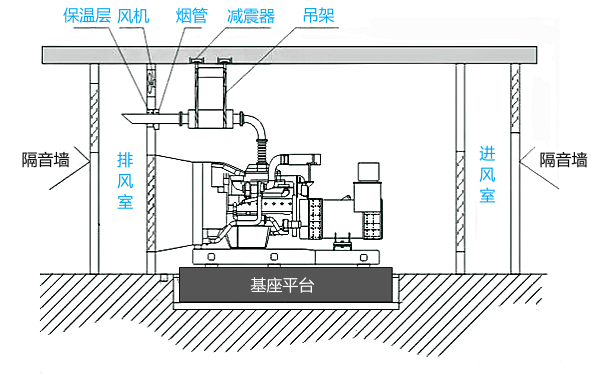 標準柴油發電機房設計圖.png