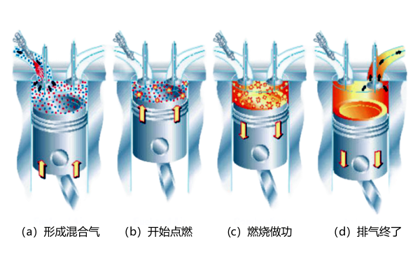 柴油機燃燒過程.png