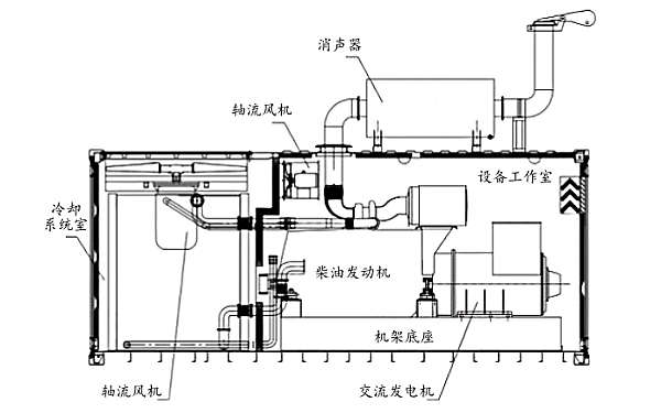 集裝箱式柴油發電機組內部結構側視圖.png