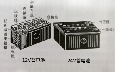 12V_24V蓄電池-柴油發電機組.png