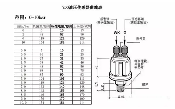 VD0油壓傳感器曲線圖-柴油發電機組.png