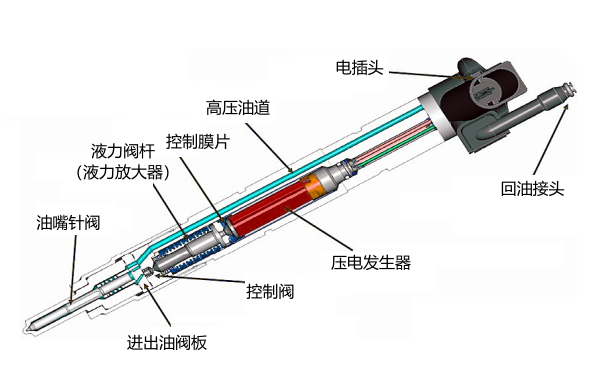 壓電噴油器結(jié)構(gòu)示意圖.png