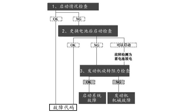 柴油發電機啟動故障框圖.png