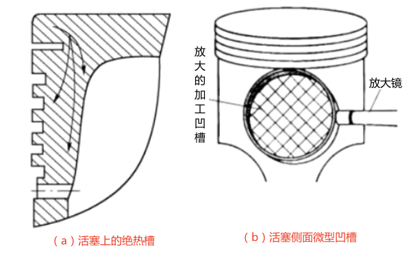 柴油機活塞上部和裙部凹槽.png