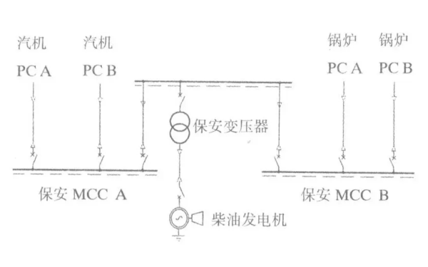 保安電源柴油發(fā)電機組系統(tǒng)圖.png