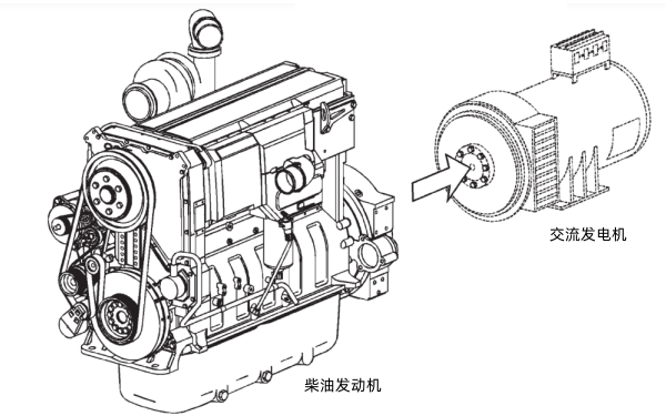 康明斯柴油發(fā)電機(jī)組裝配示意圖.png