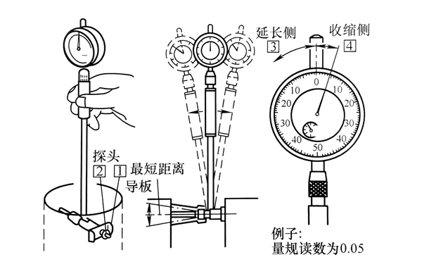 量缸表左右擺動獲取讀數.png