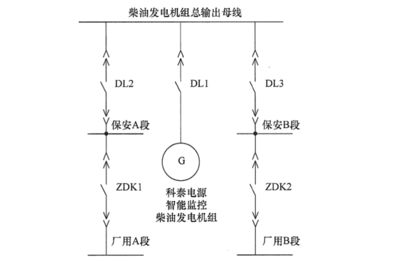 保安電源一次柴油發電機組總輸出母線.png