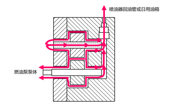 PT泵齒輪泵的冷卻潤滑過程.png