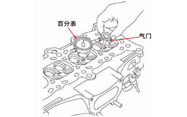 測量氣門桿和導管的間隙-柴油發電機組.png