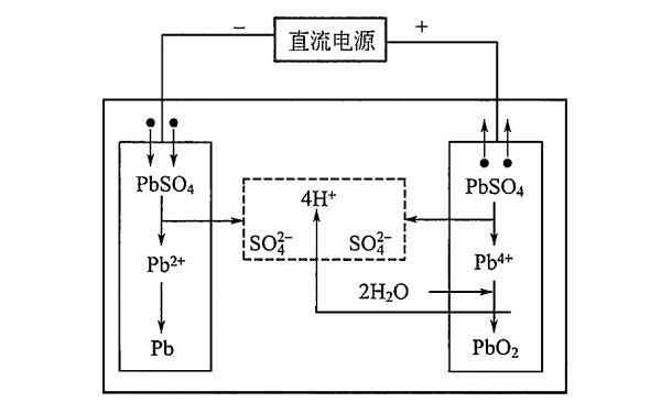 發(fā)電機(jī)組充電過程中的電化學(xué)反應(yīng)示意圖.png