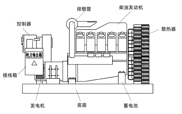 柴油發電機組組裝構成圖.png