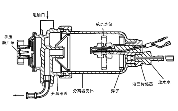 柴油機油水分離器結構圖.png