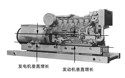 垂直熱膨脹曲線圖-康明斯柴油發(fā)電機(jī)組.png