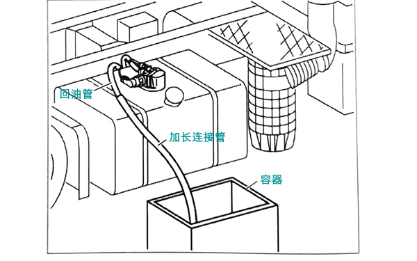 燃油箱回油量測量-柴油發電機組.png