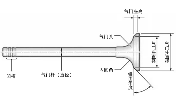 氣門結構圖.png