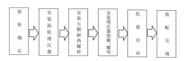 柴油機增壓器裝配流程圖.png