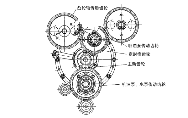 柴油機(jī)傳動齒輪裝配定時關(guān)系圖.png