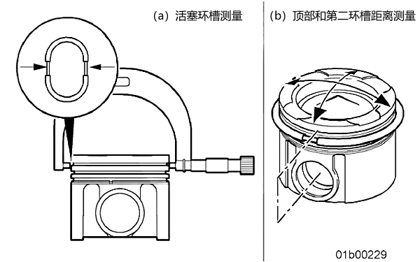 柴油機(jī)活塞環(huán)槽測(cè)量.png