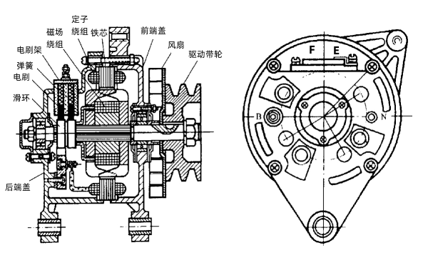 充電發電機結構剖視圖.png