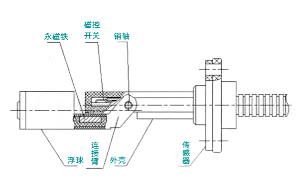 浮子式液位傳感器-柴油發(fā)電機(jī)組.png