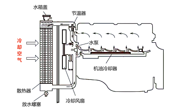 柴油機冷卻系構造組成.png