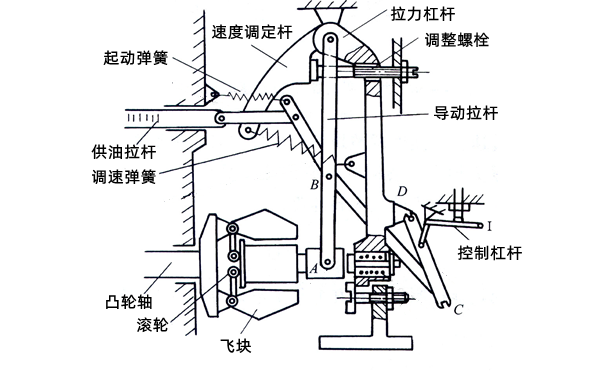 兩速調速器高速啟動示意圖-柴油發電機組.png