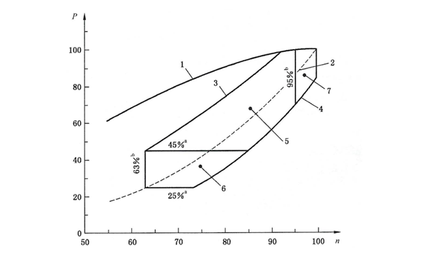 循環(huán)E5的船用發(fā)動機(jī)排放控制區(qū).png