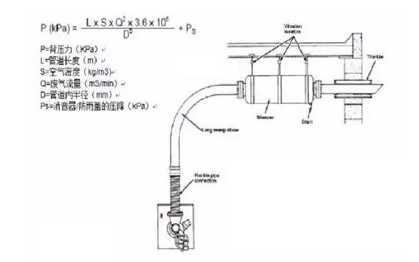 排氣背壓-柴油發電機組.png